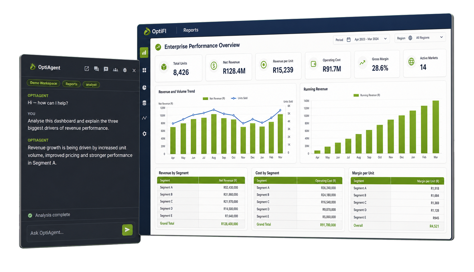 OptiFI enterprise performance dashboard with OptiAgent analysing revenue performance